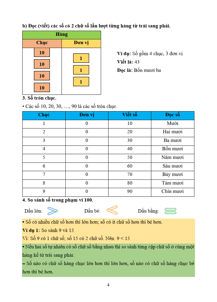 Ôn hè Toán lớp 1 lên lớp 2 (có đáp án, chọn lọc) | Đề ôn tập hè Toán lớp 1 lên lớp 2