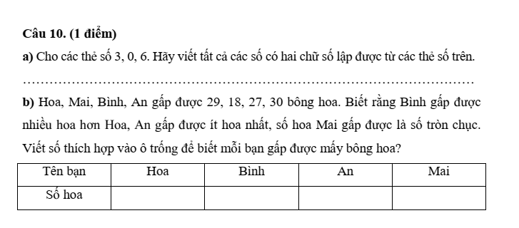 Đề thi Học kì 2 Toán lớp 1 năm 2025-2026 trường Tiểu học Đồng Hòa (Hải Phòng)