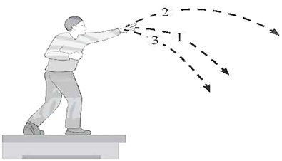Đề cương ôn tập Giữa kì 2 Vật Lí 10 Chân trời sáng tạo (có lời giải)