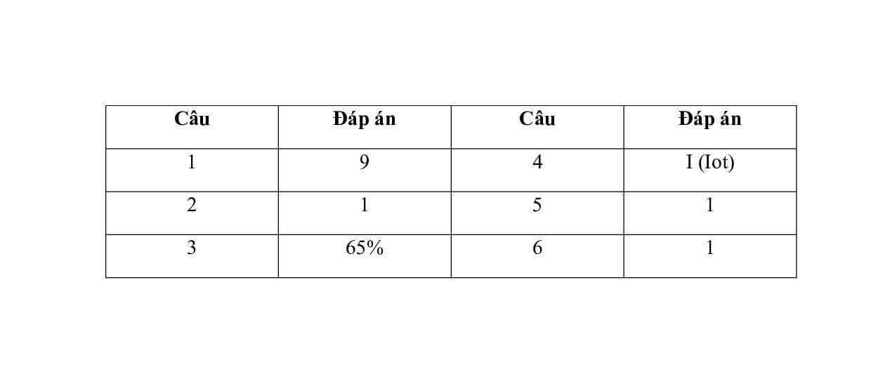 4 Đề thi Giữa kì 1 Sinh học 10 Cánh diều (có đáp án)