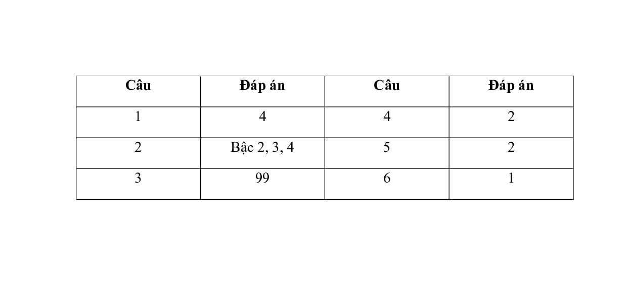 4 Đề thi Giữa kì 1 Sinh học 10 Kết nối tri thức (có đáp án)