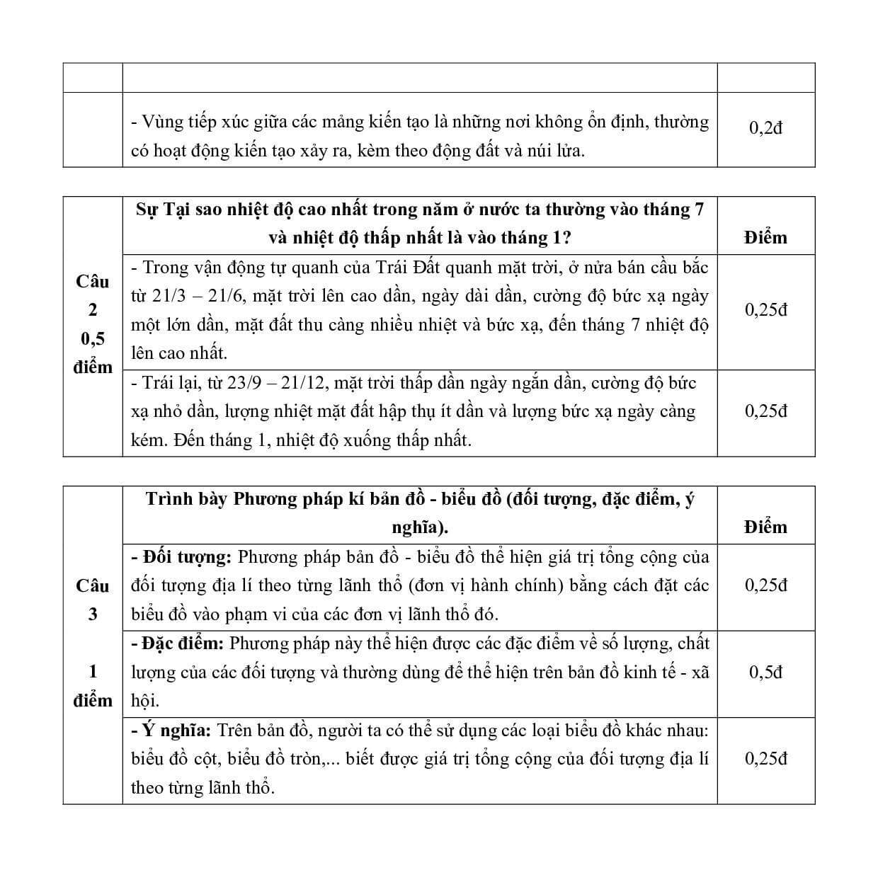 5 Đề thi Giữa kì 1 Địa Lí 10 Cánh diều (có đáp án)