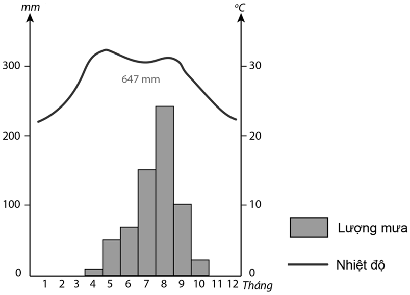 5 Đề thi Giữa kì 1 Địa Lí 10 Cánh diều (có đáp án)