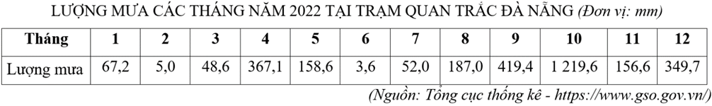 5 Đề thi Giữa kì 1 Địa Lí 10 Cánh diều (có đáp án)
