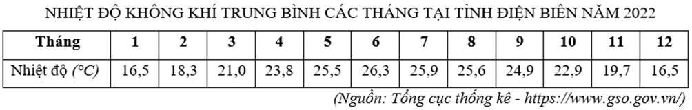 5 Đề thi Giữa kì 1 Địa Lí 10 Cánh diều (có đáp án)