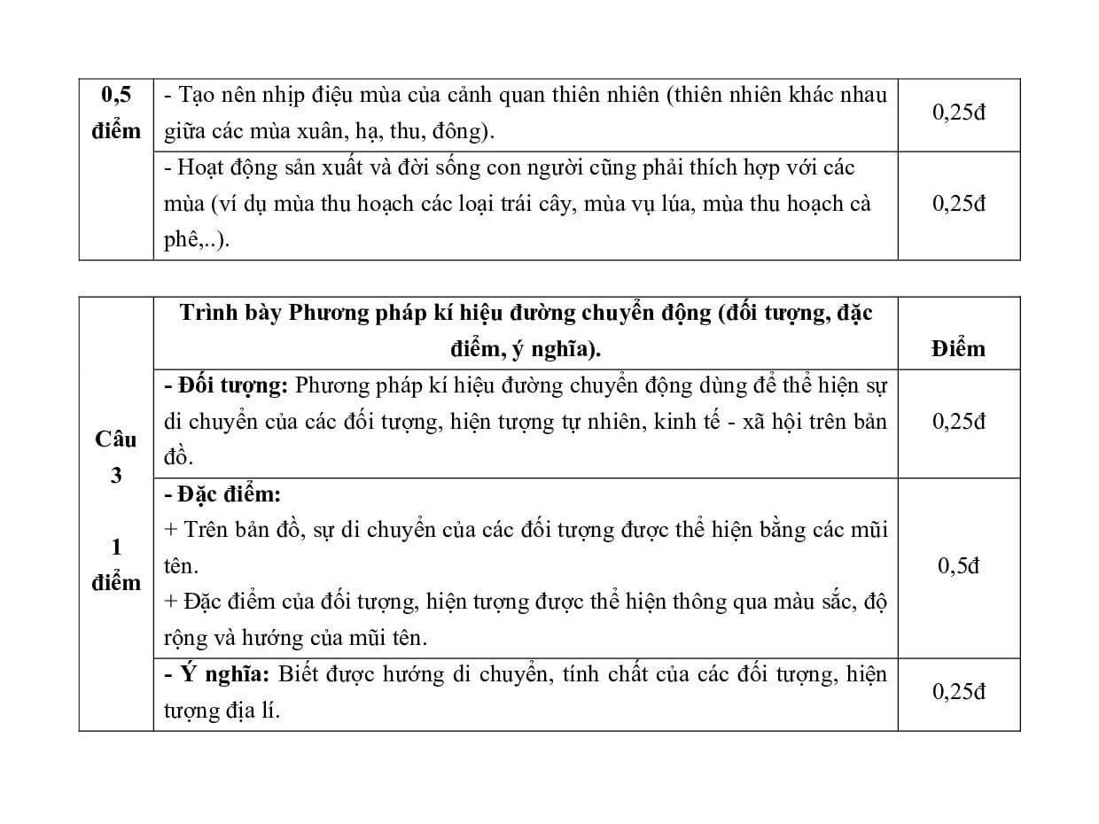 5 Đề thi Giữa kì 1 Địa Lí 10 Chân trời sáng tạo (có đáp án)