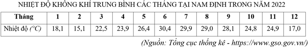 5 Đề thi Giữa kì 1 Địa Lí 10 Chân trời sáng tạo (có đáp án)