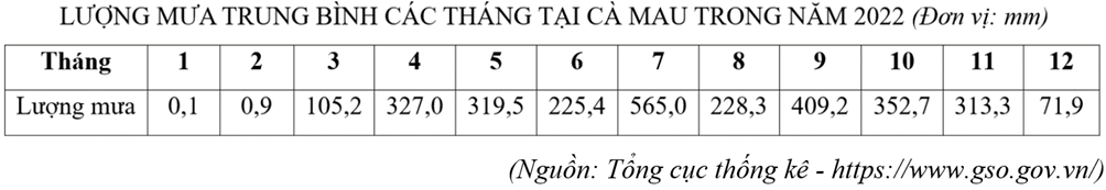 5 Đề thi Giữa kì 1 Địa Lí 10 Chân trời sáng tạo (có đáp án)