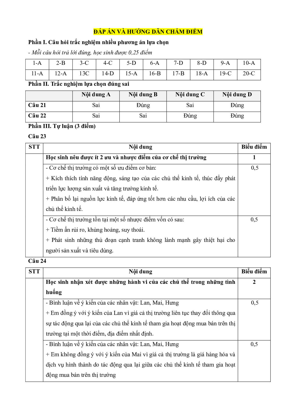 3 Đề thi Giữa kì 1 KTPL 10 Cánh diều (có đáp án) | Đề thi Kinh tế Pháp luật 10