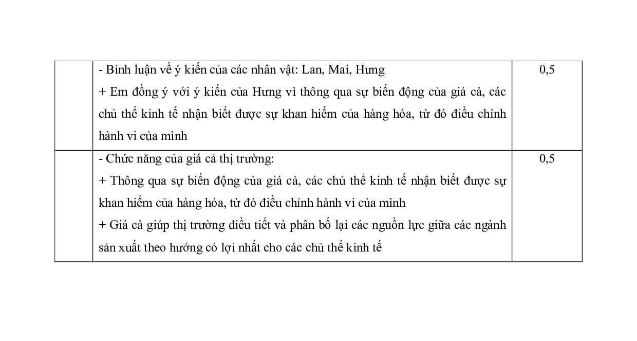 3 Đề thi Giữa kì 1 KTPL 10 Cánh diều (có đáp án) | Đề thi Kinh tế Pháp luật 10