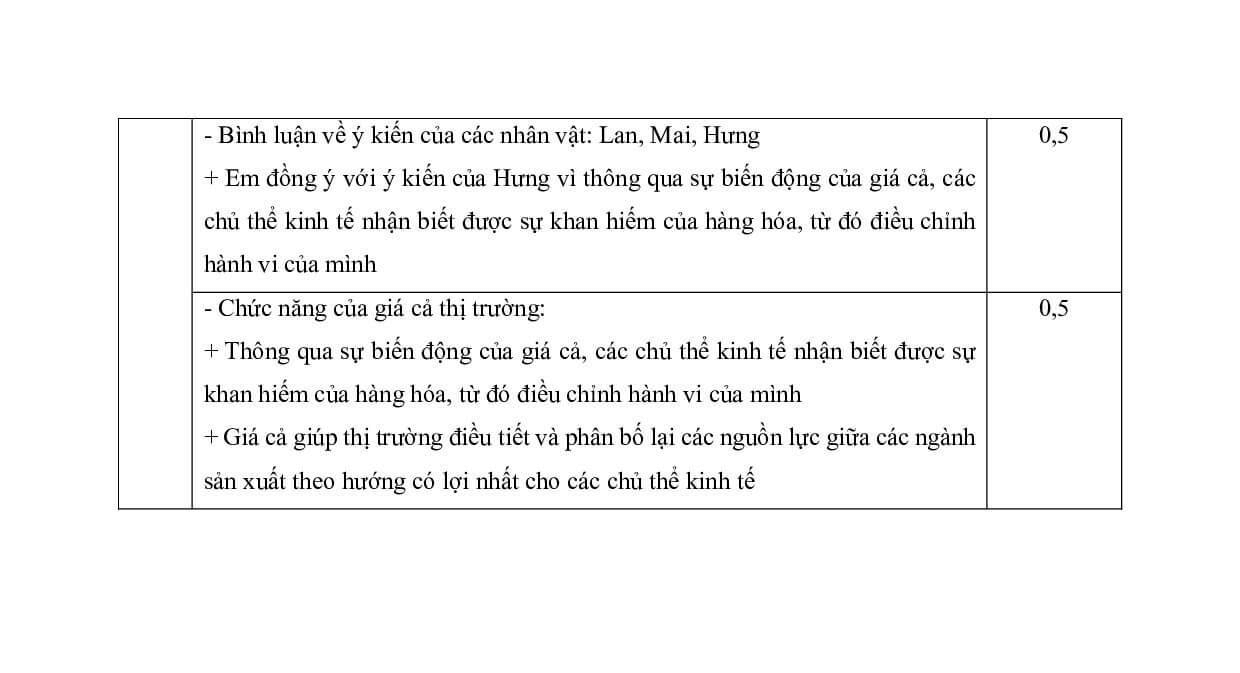 3 Đề thi Giữa kì 1 KTPL 10 Kết nối tri thức (có đáp án) | Đề thi Kinh tế Pháp luật 10