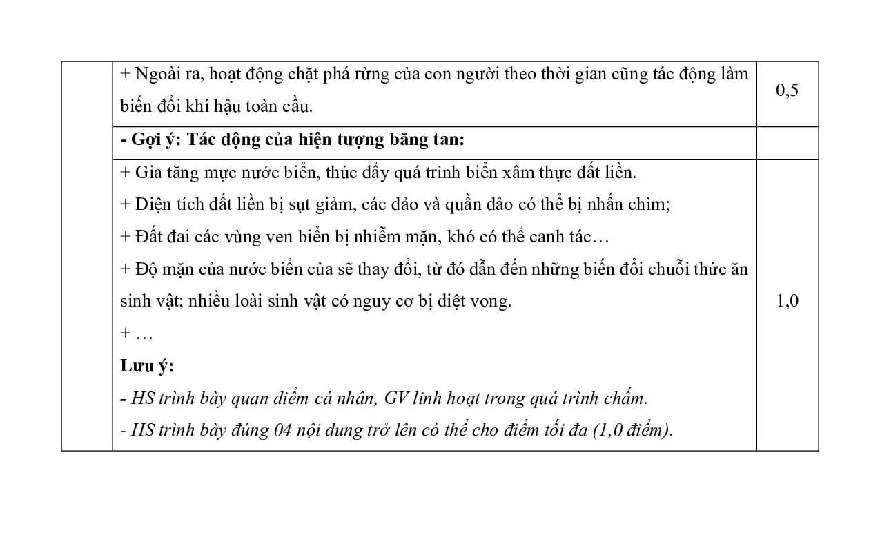 8 Đề thi Giữa kì 1 Lịch Sử 10 Kết nối tri thức (có đáp án)