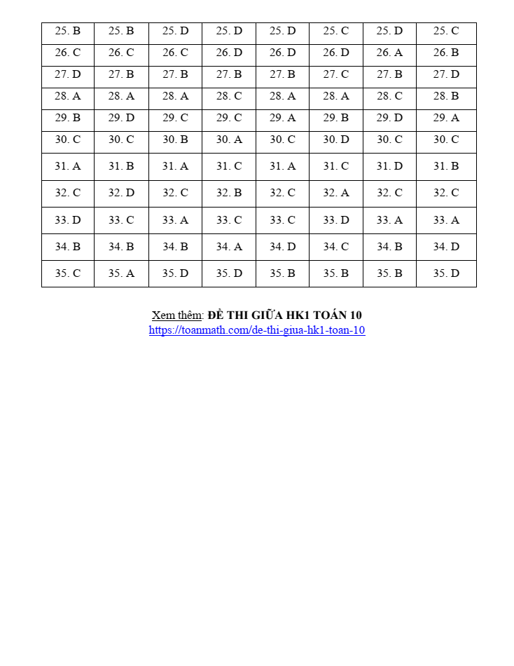 Đề thi Giữa kì 1 Toán 10 năm 2023-2024 trường chuyên Hoàng Văn Thụ (Hòa Bình)