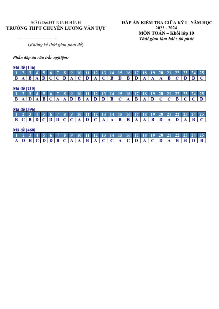 Đề thi Giữa kì 1 Toán 10 năm 2023-2024 trường chuyên Lương Văn Tụy (Ninh Bình)