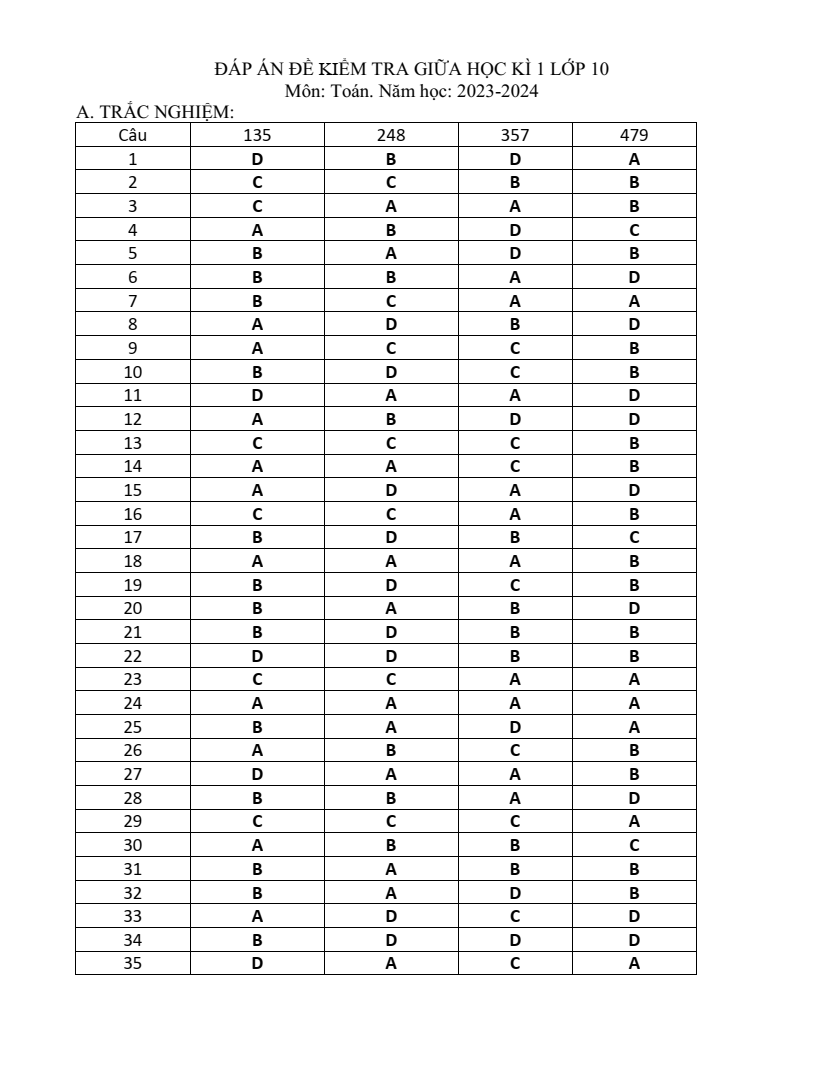 Đề thi Giữa kì 1 Toán 10 năm 2023-2024 trường THPT Chu Văn An (Quảng Ngãi)