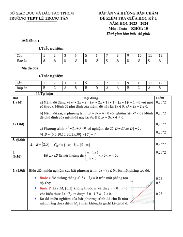 Đề thi Giữa kì 1 Toán 10 năm 2023-2024 trường THPT Lê Trọng Tấn (Tp.HCM)
