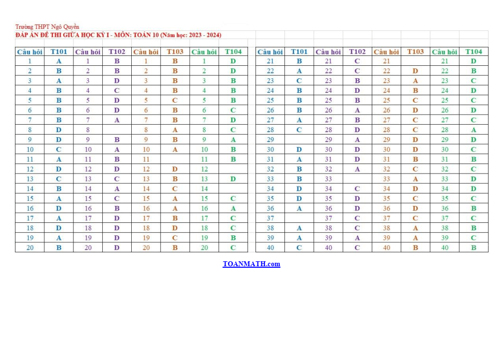 Đề thi Giữa kì 1 Toán 10 năm 2023-2024 trường THPT Ngô Quyền (Đồng Nai)