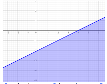 Đề thi Giữa kì 1 Toán 10 năm 2023-2024 trường THPT Nguyễn Văn Tiếp (Tiền Giang)