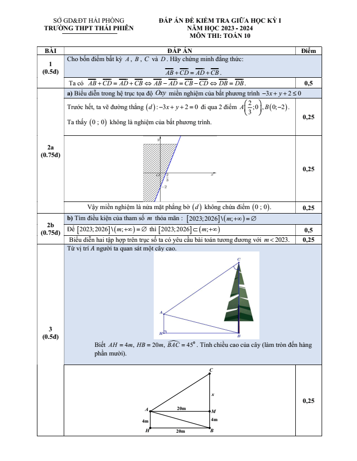 Đề thi Giữa kì 1 Toán 10 năm 2023-2024 trường THPT Thái Phiên (Hải Phòng)