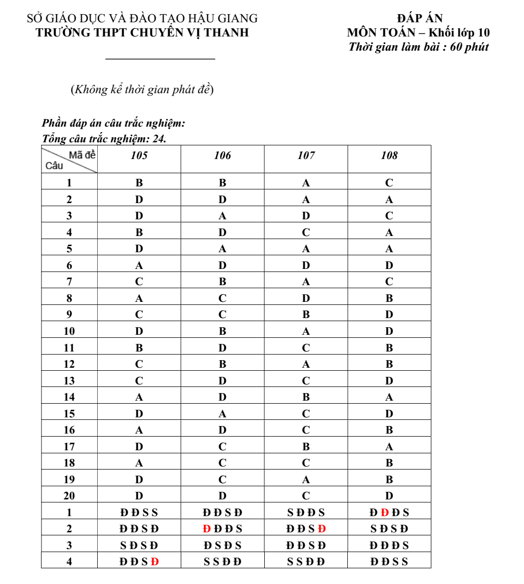 Đề thi Giữa kì 1 Toán 10 năm 2024-2025 trường THPT chuyên Vị Thanh (Hậu Giang)