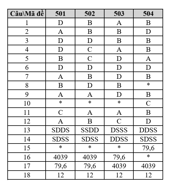 Đề thi Giữa kì 1 Toán 10 năm 2024-2025 trường THPT Quang Trung (Gia Lai)