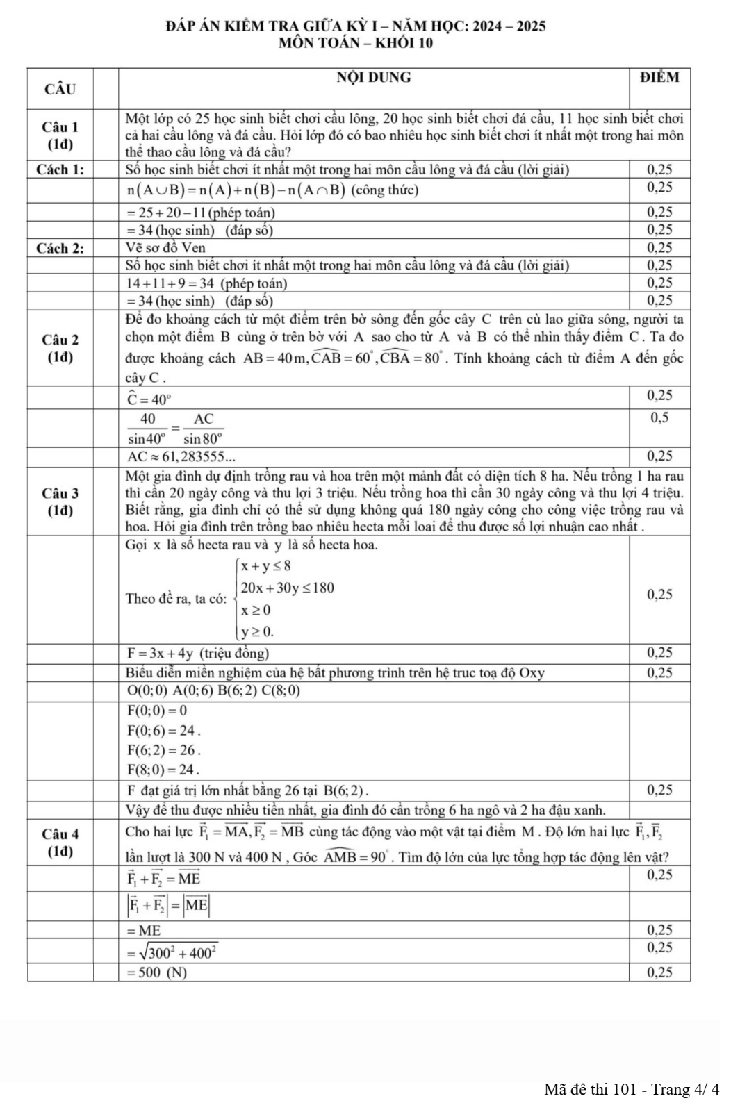Đề thi Giữa kì 1 Toán 10 năm 2024-2025 trường THPT Võ Thị Sáu (Tp.HCM)