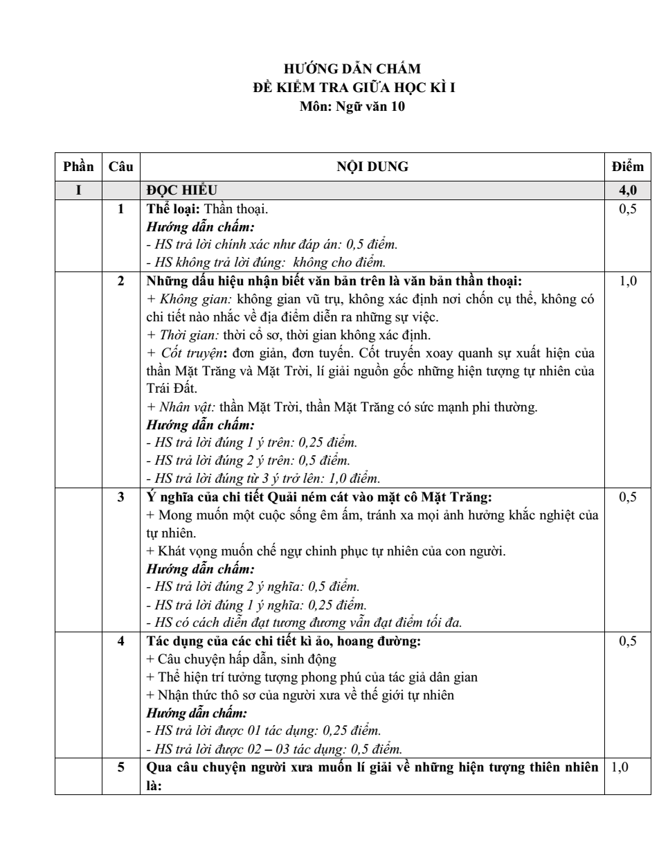 Đề thi Giữa kì 1 Văn 10 năm 2023-2024 trường THPT Nguyễn Văn Cừ (Bắc Ninh)