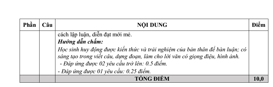 Đề thi Giữa kì 1 Văn 10 năm 2023-2024 trường THPT Nguyễn Văn Cừ (Bắc Ninh)