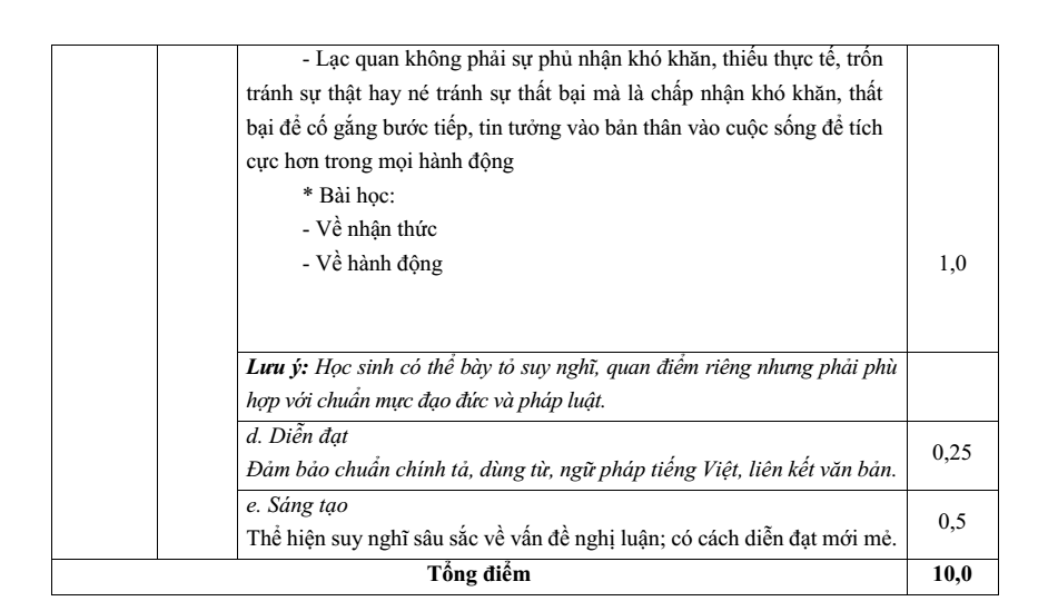 Đề thi Giữa kì 1 Văn 10 năm 2024-2025 trường THPT Yên Hòa