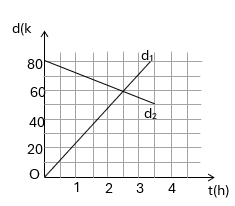 3 Đề thi Giữa kì 1 Vật Lí 10 Cánh diều năm 2025 (có đáp án)