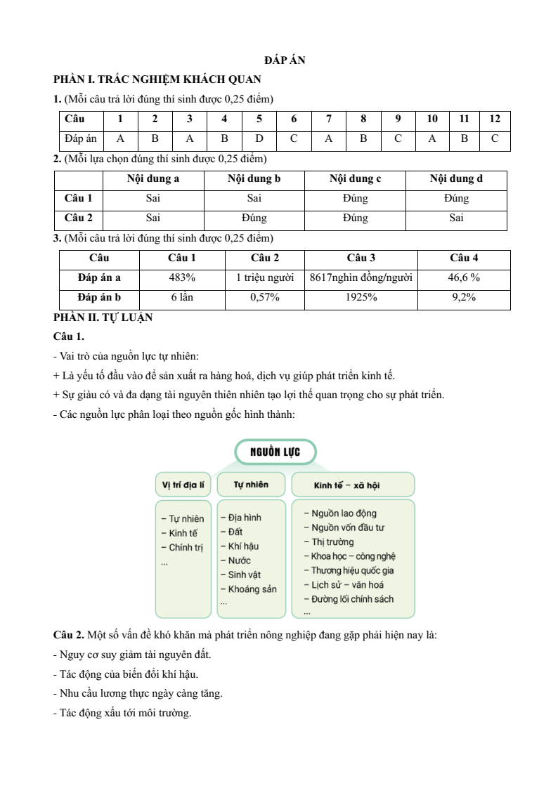 12+ Đề thi Giữa kì 2 Địa Lí 10 Kết nối tri thức (có đáp án)