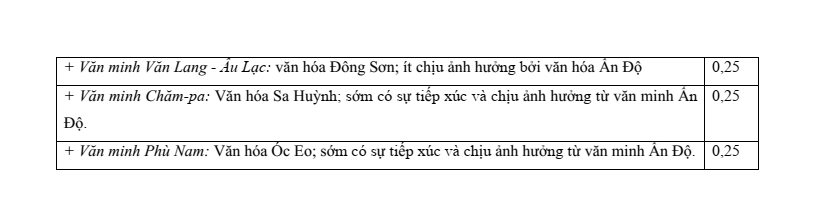 6+ Đề thi Giữa kì 2 Lịch Sử 10 Kết nối tri thức (có đáp án)