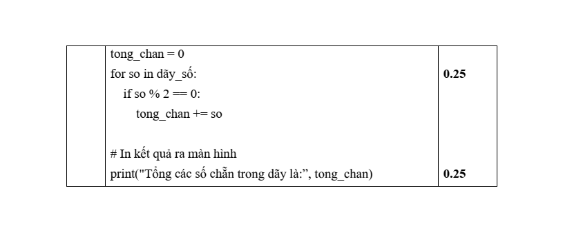 7+ Đề thi Giữa kì 2 Tin học 10 Kết nối tri thức (có đáp án)