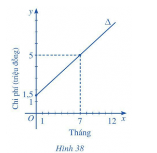 Đề thi Giữa kì 2 Toán 10 năm 2023-2024 trường THPT Cầu Giấy (Hà Nội)