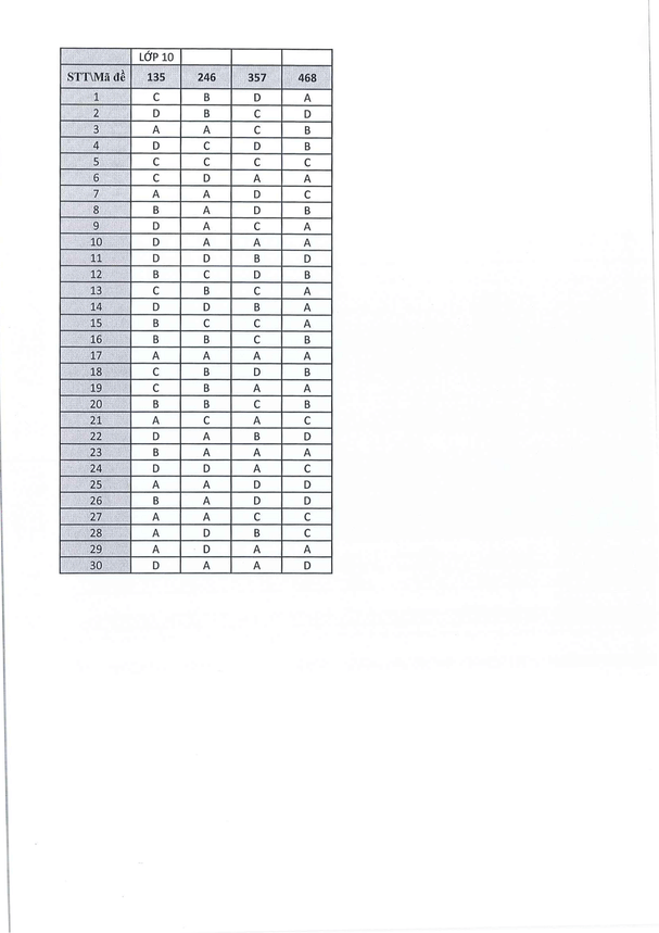 Đề thi Giữa kì 2 Toán 10 năm 2023-2024 trường THPT Dĩ An (Bình Dương)