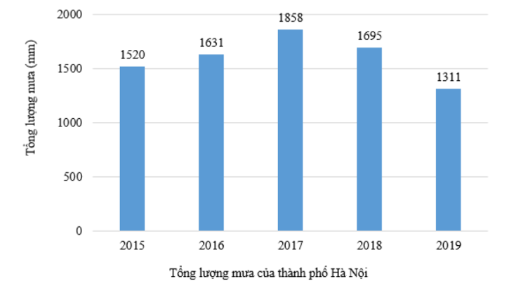 Đề thi Giữa kì 2 Toán 10 năm 2023-2024 trường THPT Lương Ngọc Quyến (Thái Nguyên)