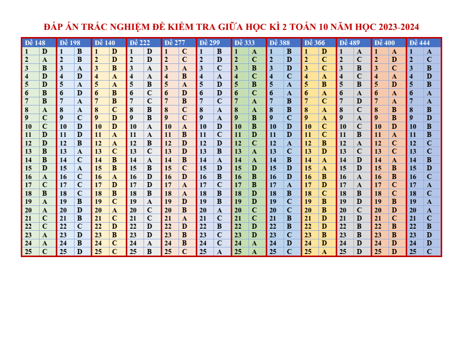 Đề thi Giữa kì 2 Toán 10 năm 2023-2024 trường THPT Nguyễn Huệ (Bà Rịa - Vũng Tàu)