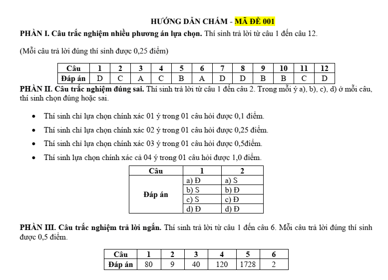 Đề thi Giữa kì 2 Toán 10 trường THPT C Hải Hậu (Nam Định) năm 2024-2025