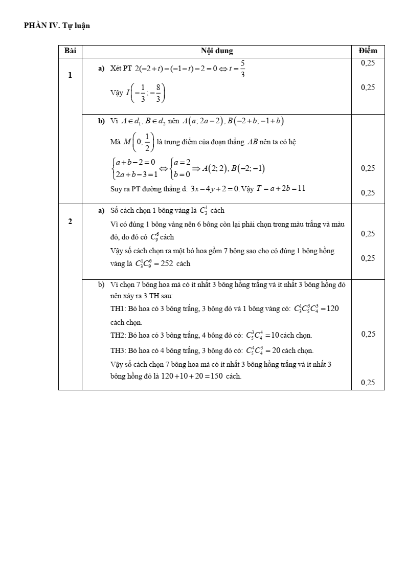 Đề thi Giữa kì 2 Toán 10 trường THPT C Hải Hậu (Nam Định) năm 2024-2025