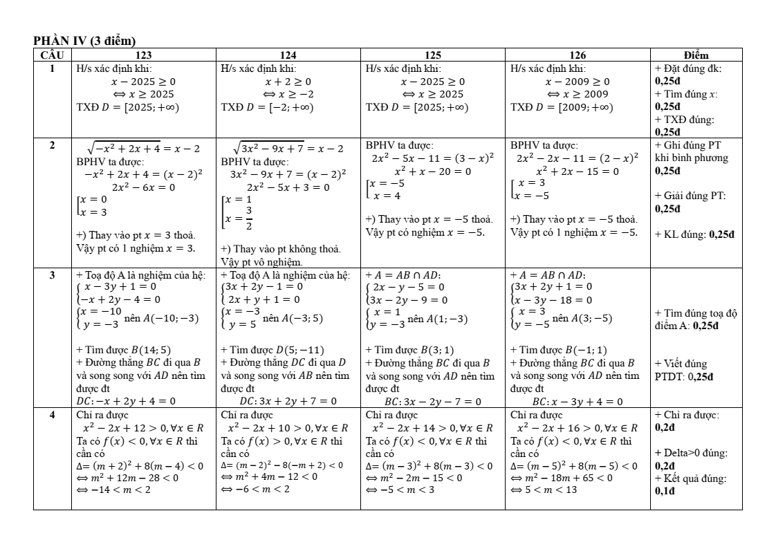 Đề thi Giữa kì 2 Toán 10 trường THPT Ea H’Leo (Đắk Lắk) năm 2024-2025
