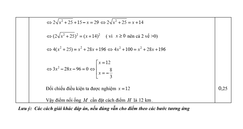 Đề thi Giữa kì 2 Toán 10 trường THPT Gia Bình Số 1 (Bắc Ninh) năm 2025-2026