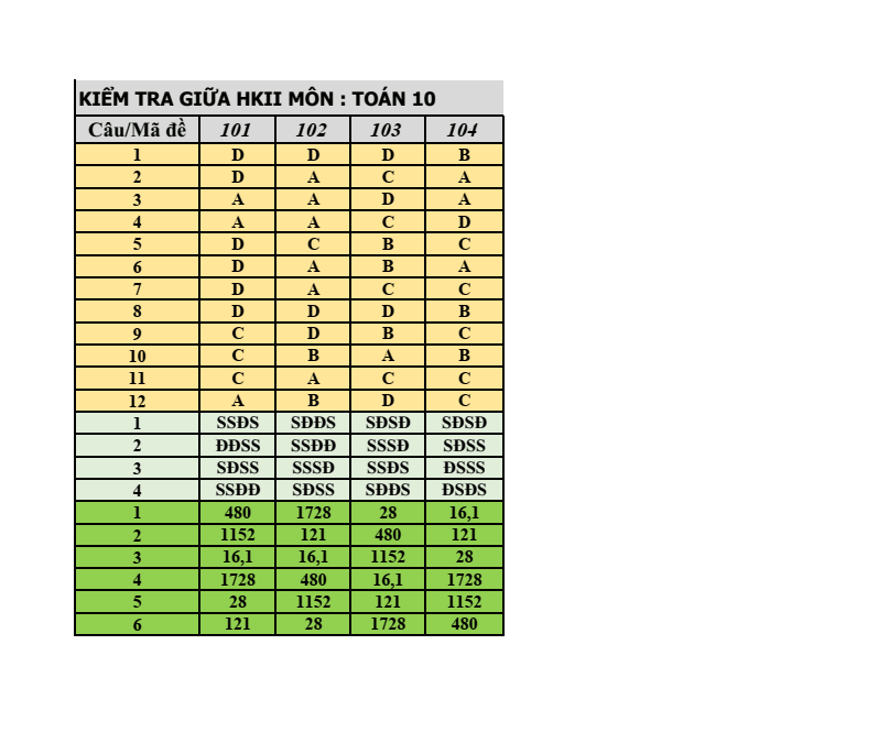 Đề thi Giữa kì 2 Toán 10 trường THPT Mạc Đĩnh Chi (Hải Phòng) năm 2025-2026