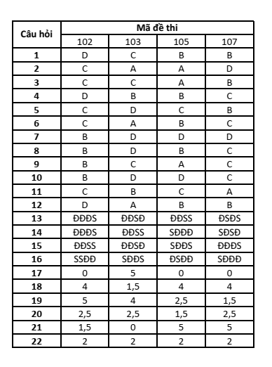Đề thi Giữa kì 2 Toán 10 trường THPT Nguyễn Chí Thanh (Tây Ninh) năm 2024-2025