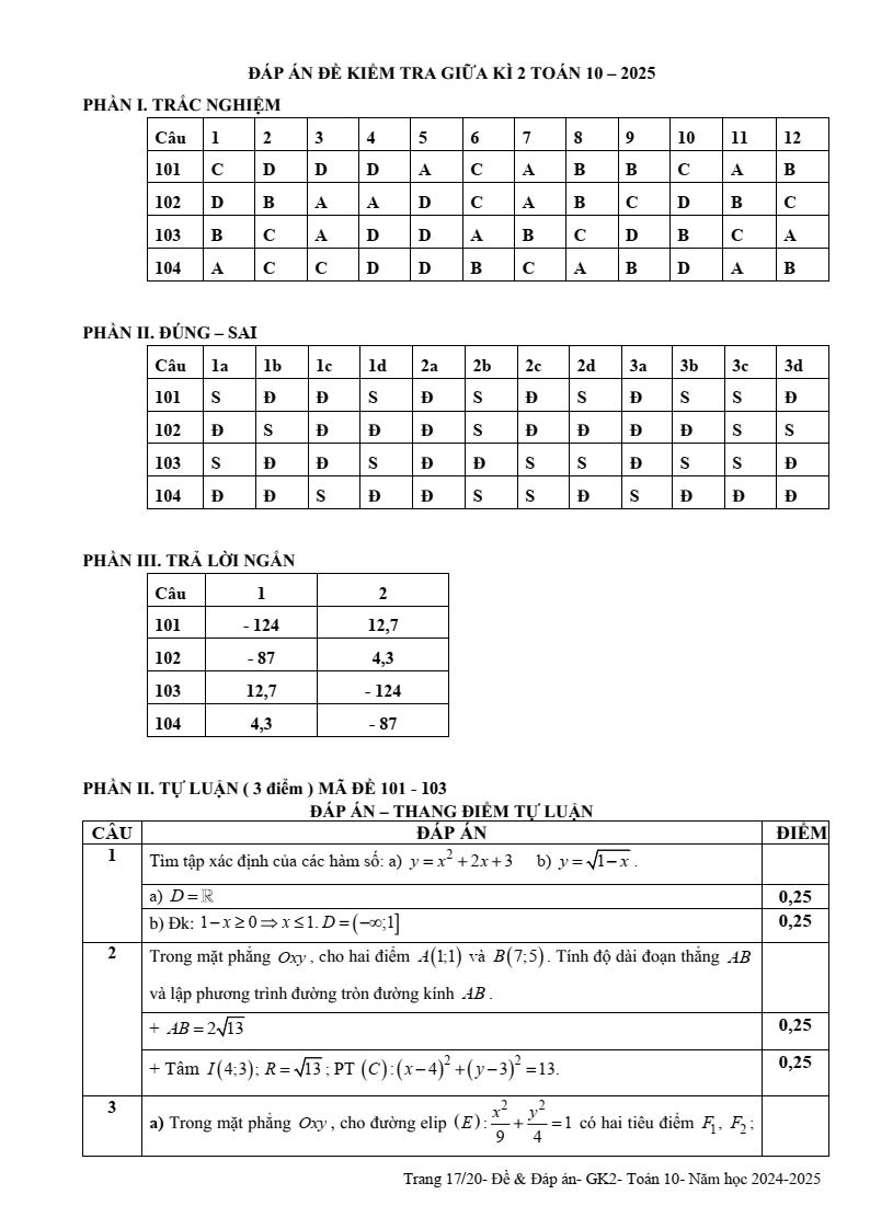 Đề thi Giữa kì 2 Toán 10 trường THPT Ngô Gia Tự (Phú Yên) năm 2024-2025