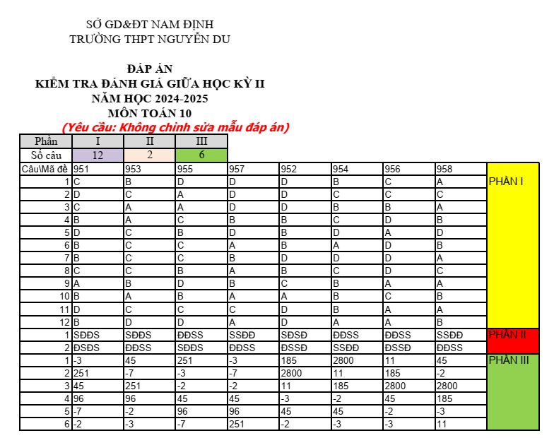 Đề thi Giữa kì 2 Toán 10 trường THPT Nguyễn Du (Nam Định) năm 2024-2025