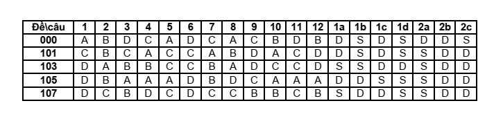 Đề thi Giữa kì 2 Toán 10 trường THPT Nguyễn Trung Thiên (Hà Tĩnh) năm 2024-2025