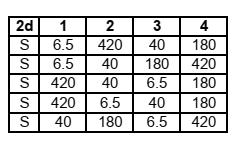 Đề thi Giữa kì 2 Toán 10 trường THPT Nguyễn Trung Thiên (Hà Tĩnh) năm 2024-2025