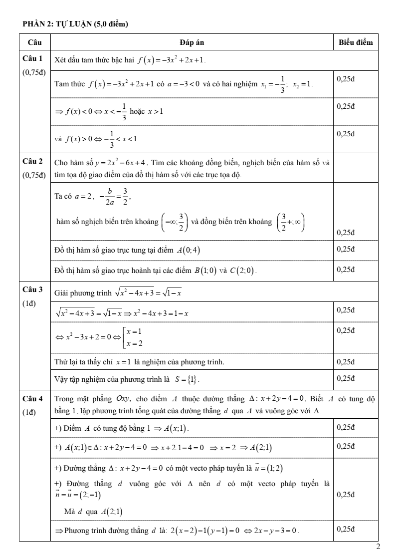 Đề thi Giữa kì 2 Toán 10 trường THPT Phan Đình Phùng (Hà Nội) năm 2024-2025