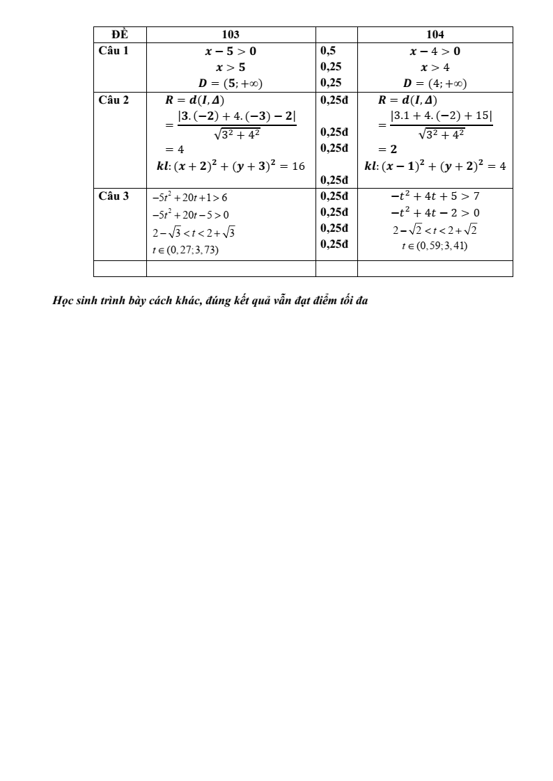 Đề thi Giữa kì 2 Toán 10 trường THPT Quế Sơn (Đà Nẵng) năm 2025-2026