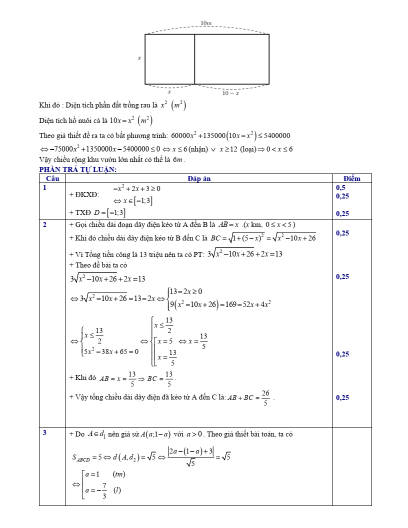 Đề thi Giữa kì 2 Toán 10 trường THPT Sầm Sơn (Thanh Hóa) năm 2024-2025